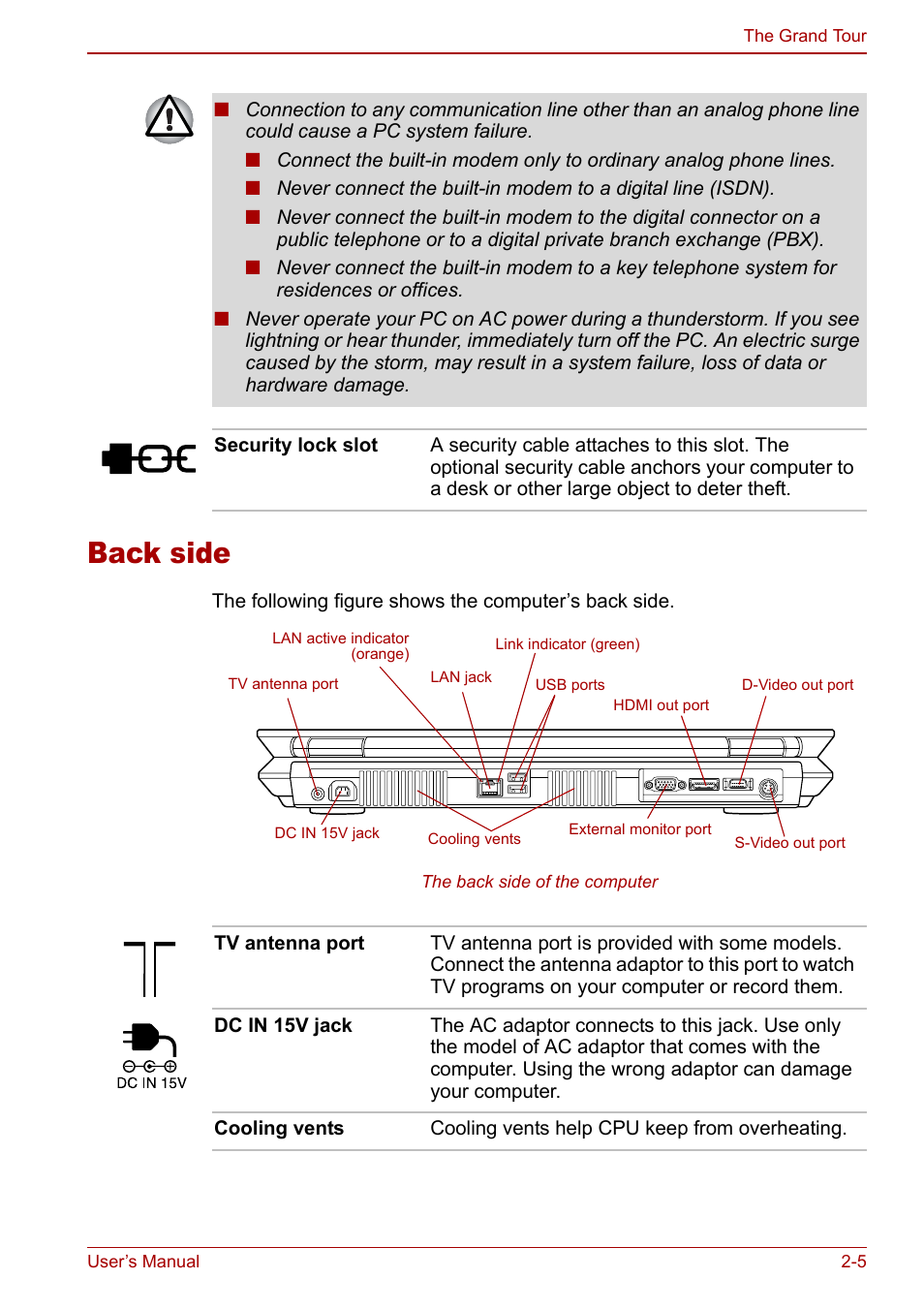 Back side, Back side -5 | Toshiba Qosmio G30 HD-DVD (PQG31) User Manual | Page 41 / 272
