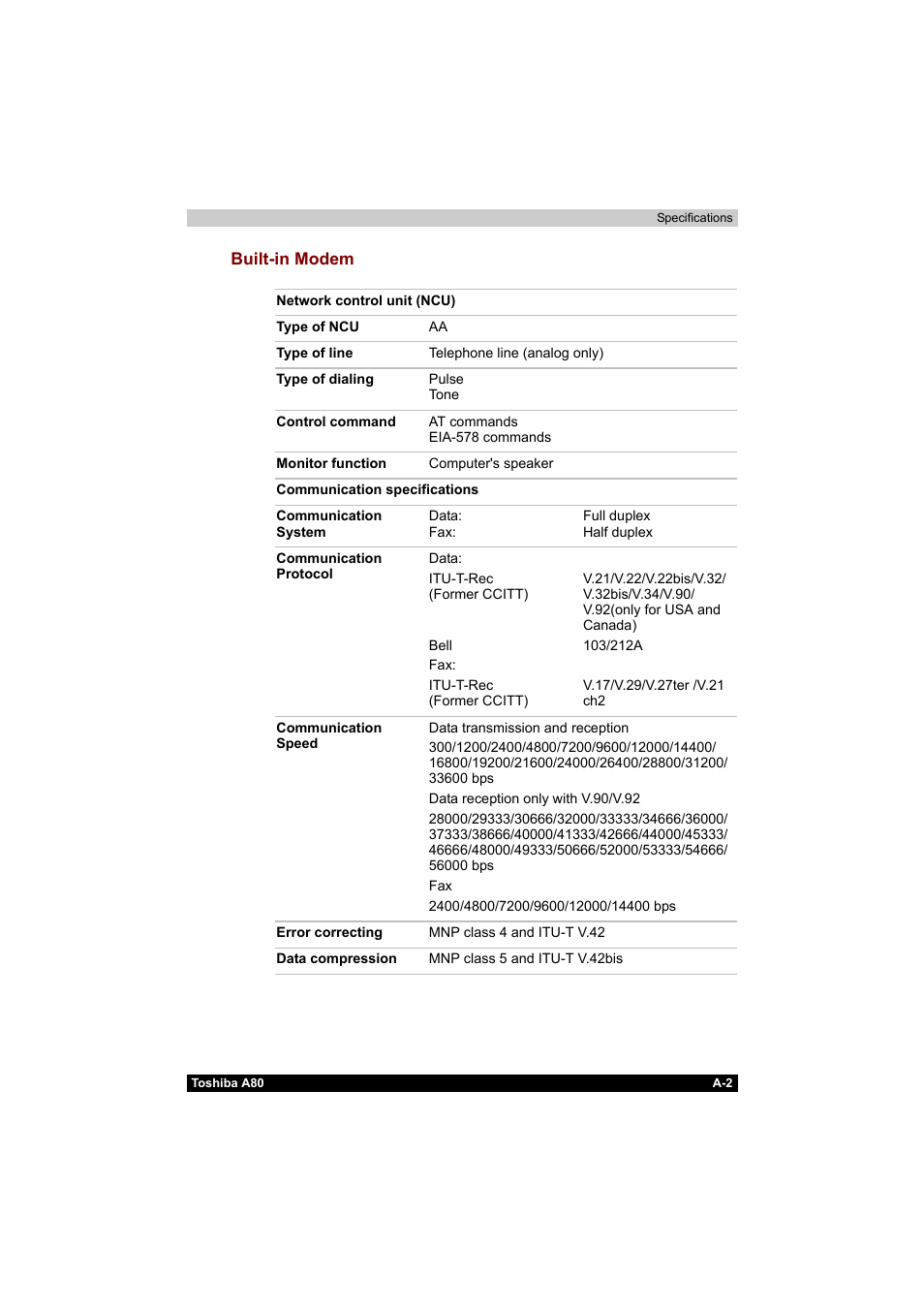 Toshiba Equium A80 User Manual | Page 163 / 176