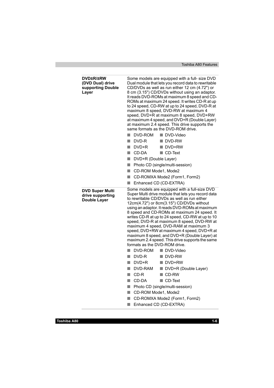 Toshiba Equium A80 User Manual | Page 41 / 176