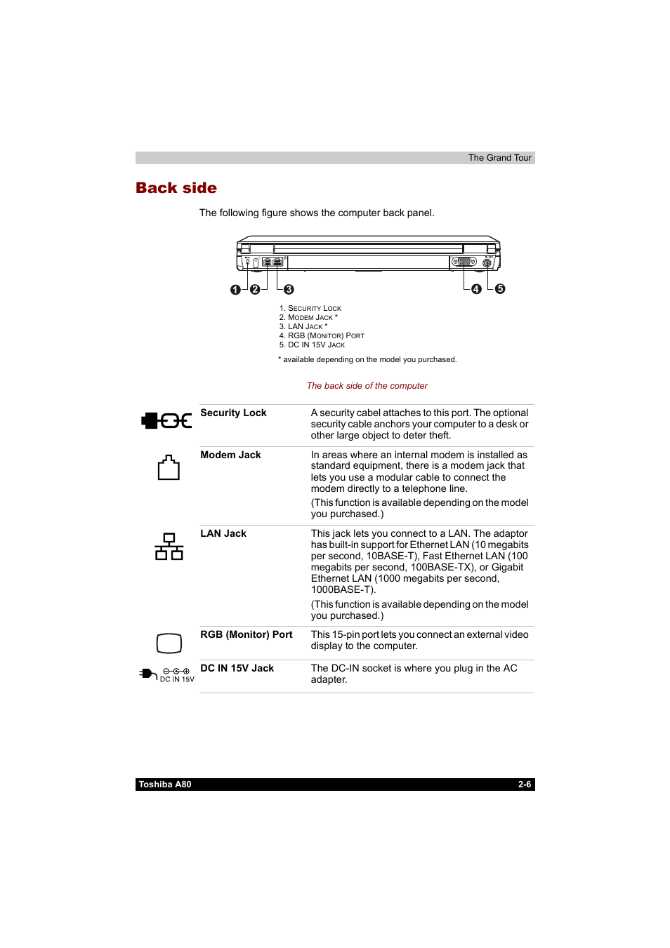 Back side, Back side -6 | Toshiba Equium A80 User Manual | Page 55 / 176