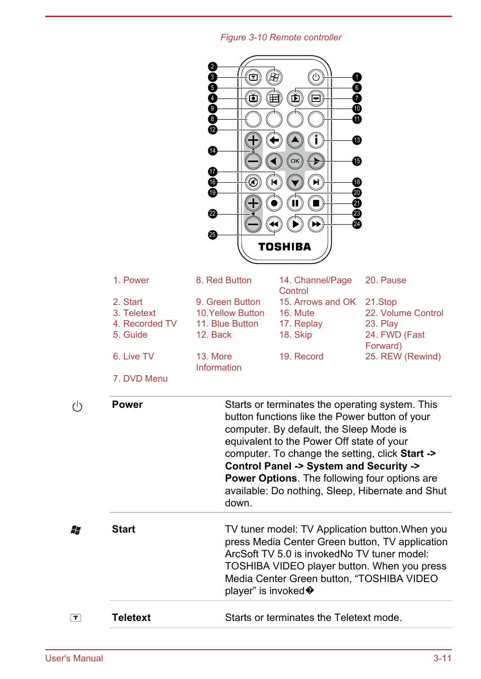 Toshiba LX830-C User Manual | Page 52 / 138