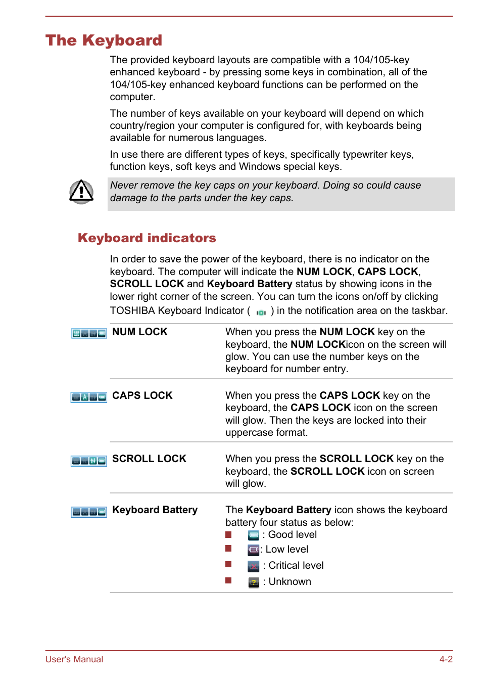 The keyboard, Keyboard indicators, The keyboard -2 | Toshiba LX830-C User Manual | Page 62 / 138