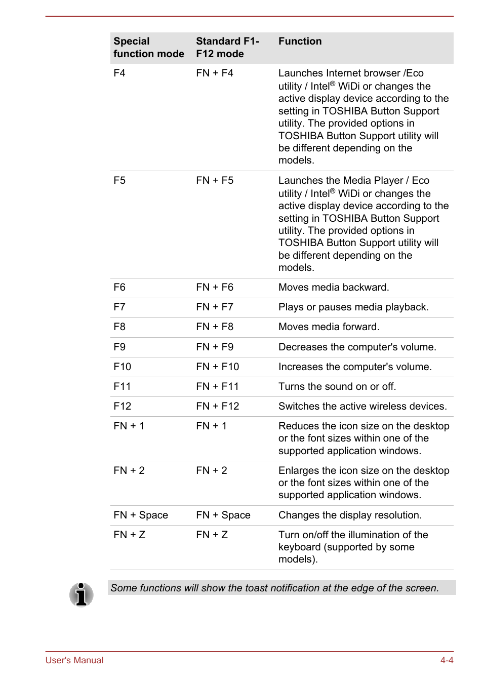 Toshiba LX830-C User Manual | Page 64 / 138