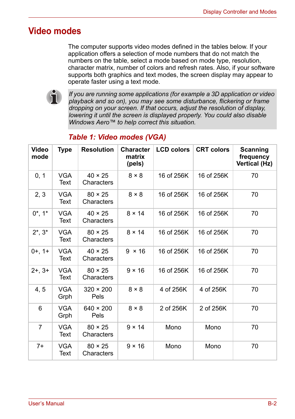 Video modes | Toshiba Satellite L30 (PSL33) User Manual | Page 129 / 162