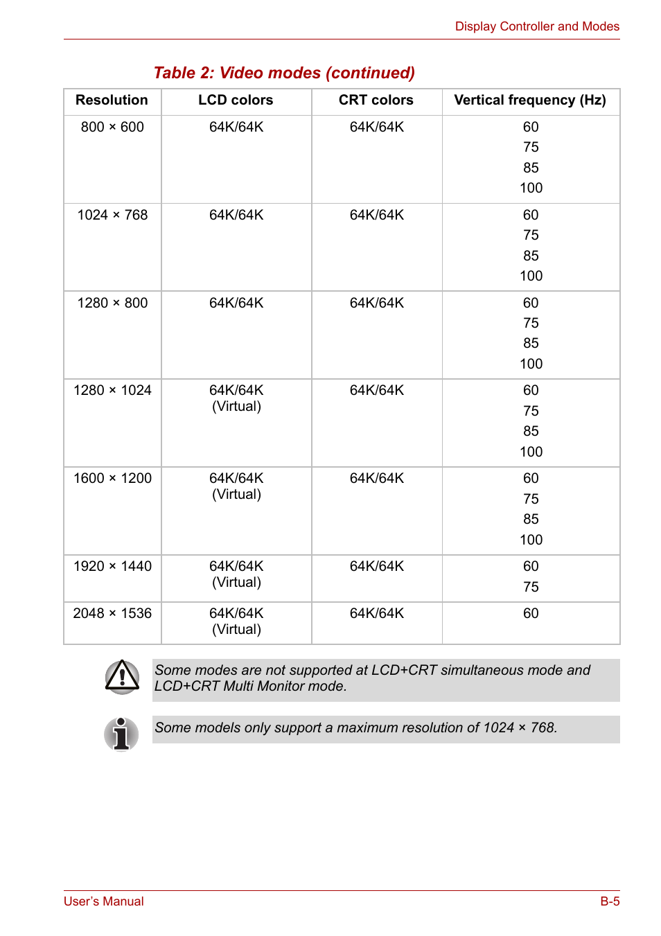 Toshiba Satellite L30 (PSL33) User Manual | Page 132 / 162