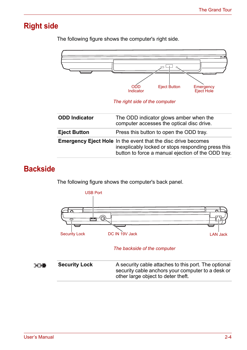 Right side, Backside, Right side -4 backside -4 | Toshiba Satellite L30 (PSL33) User Manual | Page 40 / 162