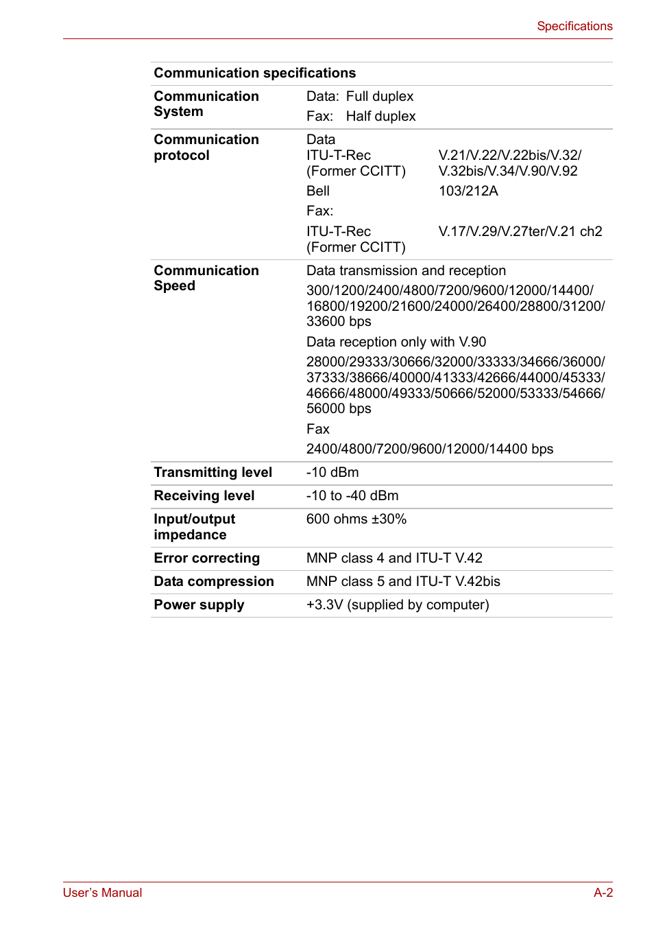 Toshiba Equium P300 User Manual | Page 167 / 199