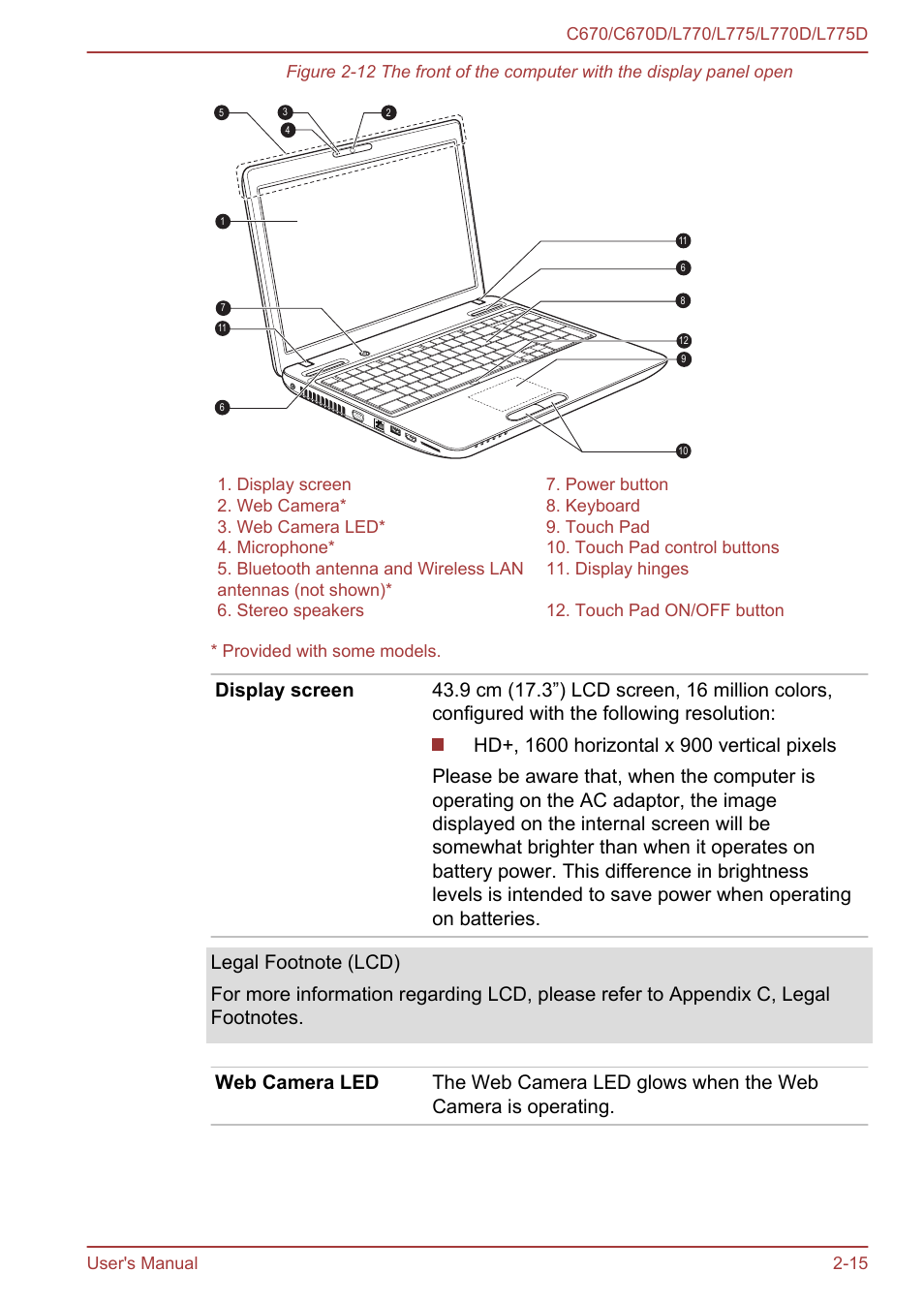 Toshiba Satellite L775D User Manual | Page 40 / 165