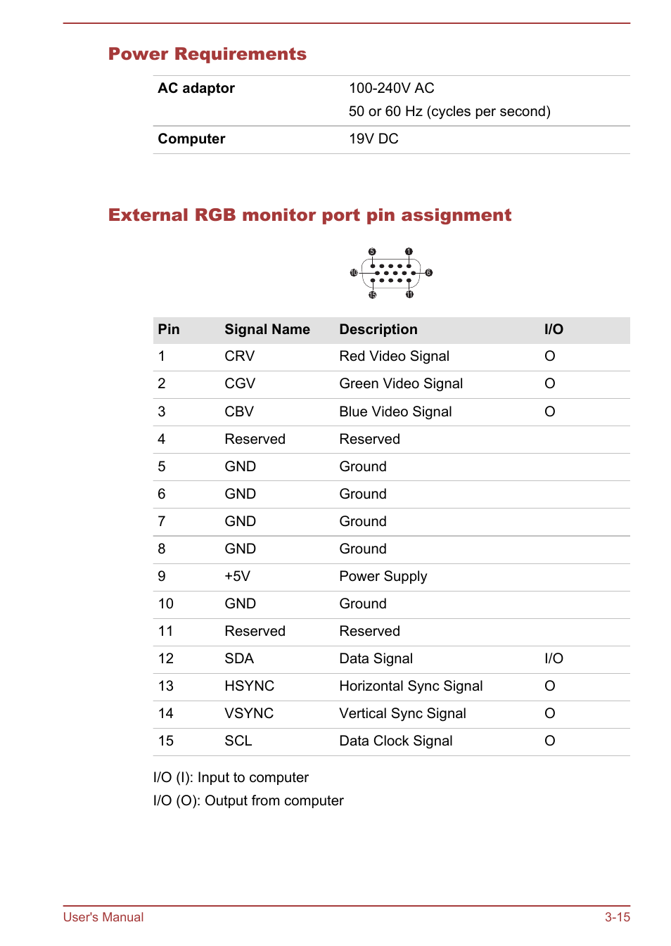 Power requirements, External rgb monitor port pin assignment, External rgb monitor port pin | Assignment, Section for information on external | Toshiba Satellite Pro C870 User Manual | Page 56 / 146