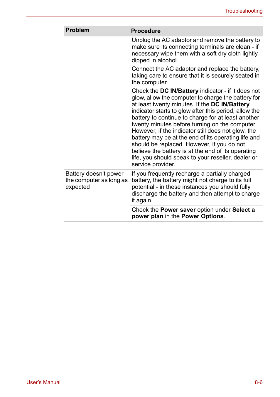 Toshiba Satellite Pro C660 User Manual | Page 116 / 144