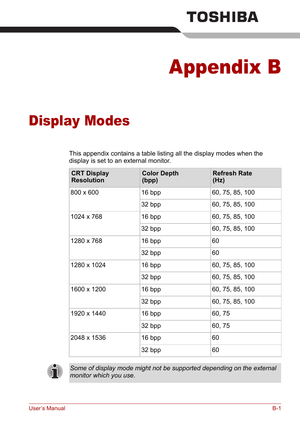 Appendix b: display modes, Appendix b, Display modes | Toshiba Satellite Pro M50 User Manual | Page 144 / 158