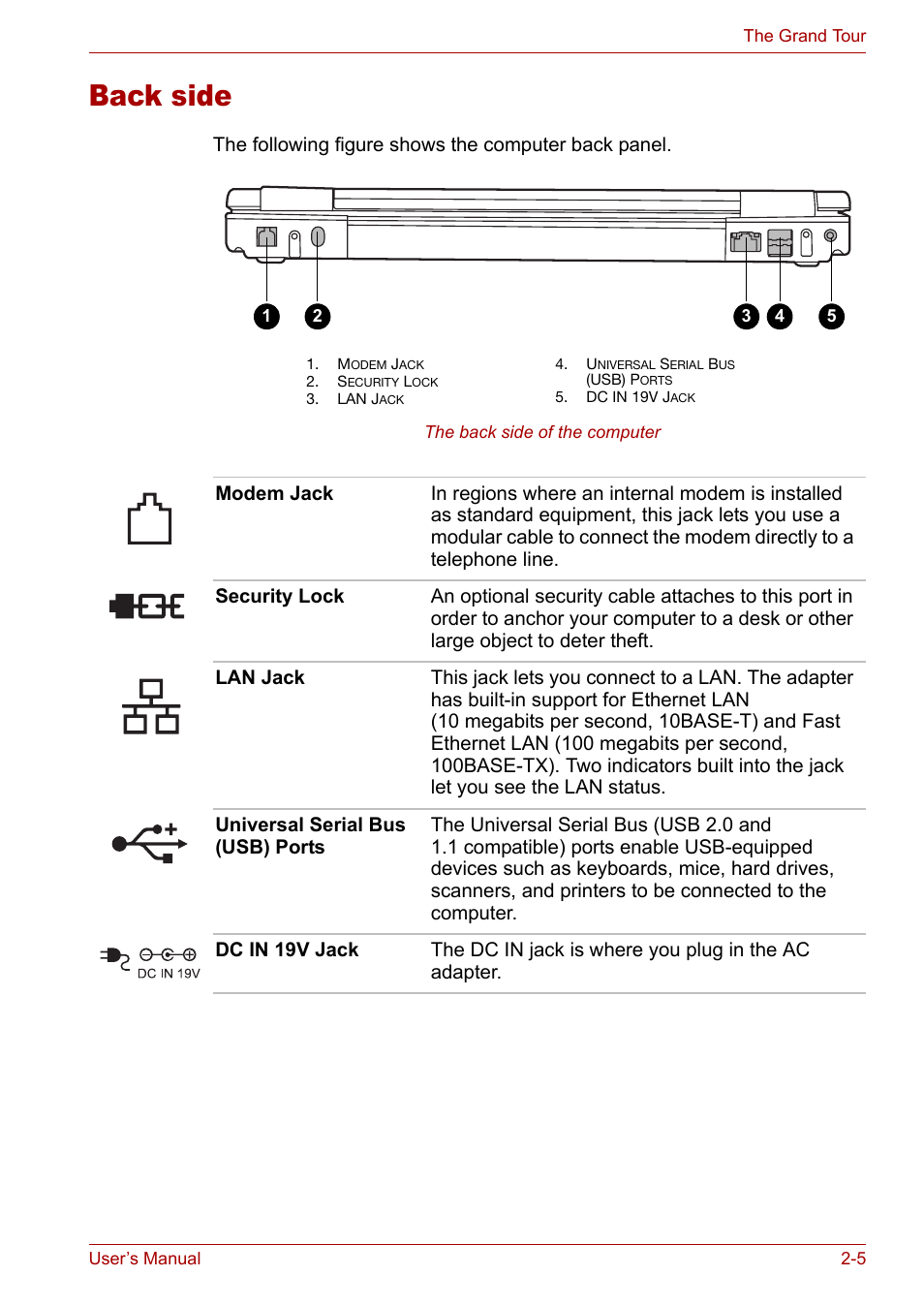 Back side, Back side -5 | Toshiba Satellite Pro M50 User Manual | Page 40 / 158