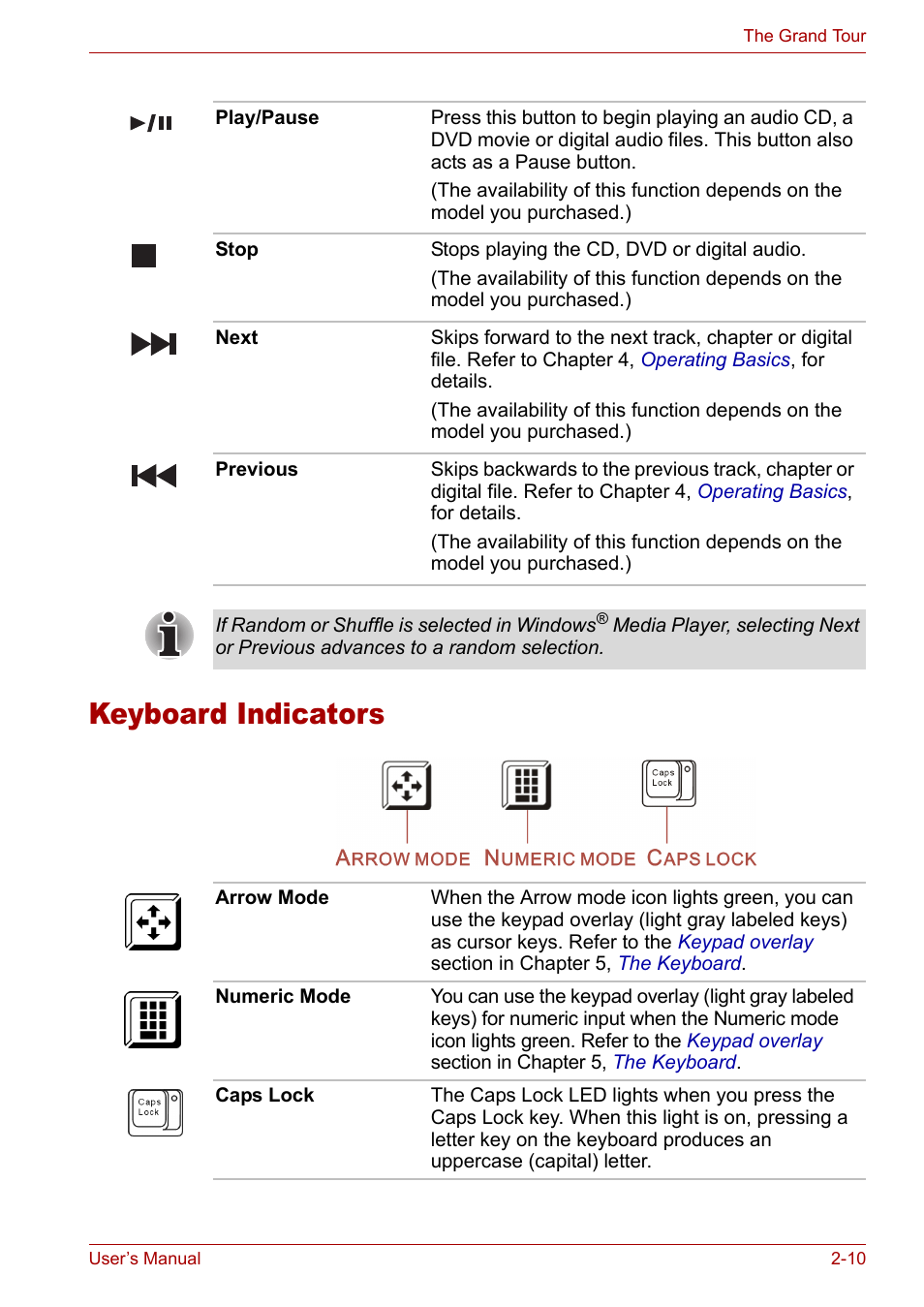 Keyboard indicators, Keyboard indicators -10 | Toshiba Satellite Pro M50 User Manual | Page 45 / 158