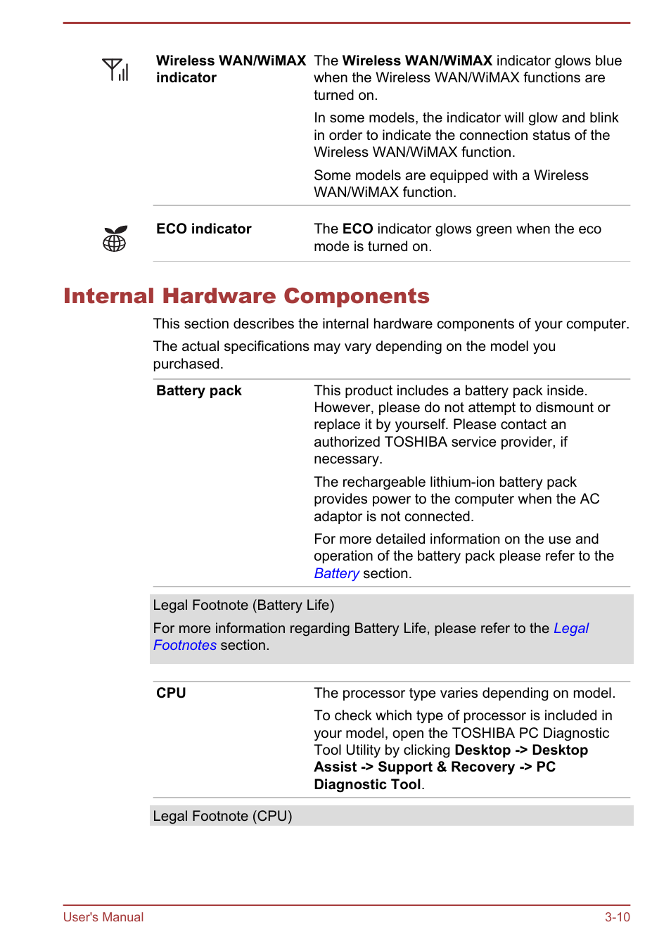 Internal hardware components, Internal hardware components -10 | Toshiba Portege Z930-E User Manual | Page 49 / 131