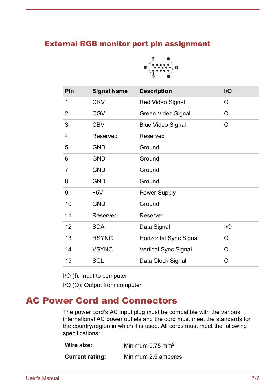 External rgb monitor port pin assignment, Ac power cord and connectors, Ac power cord and connectors -2 | External rgb monitor port pin, Assignment, Section for information on external | Toshiba Satellite C55-A User Manual | Page 118 / 134