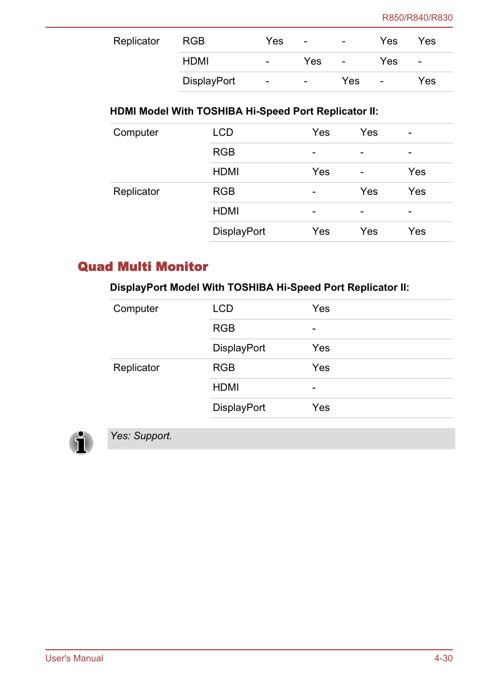 Quad multi monitor | Toshiba Satellite R830 User Manual | Page 151 / 212