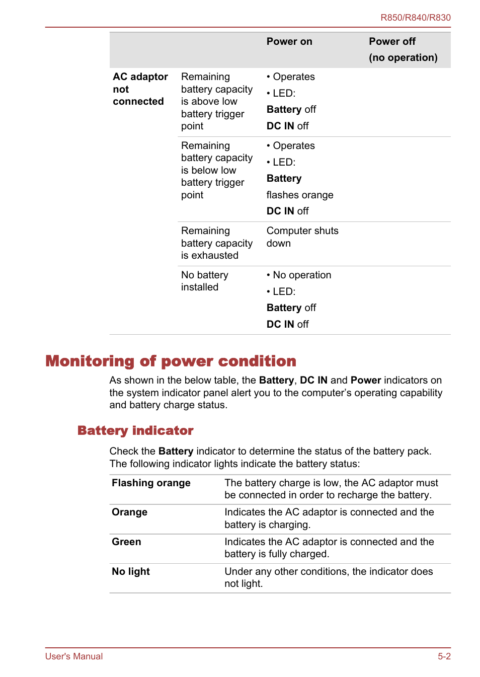 Monitoring of power condition, Battery indicator, Monitoring of power condition -2 | Toshiba Satellite R830 User Manual | Page 153 / 212