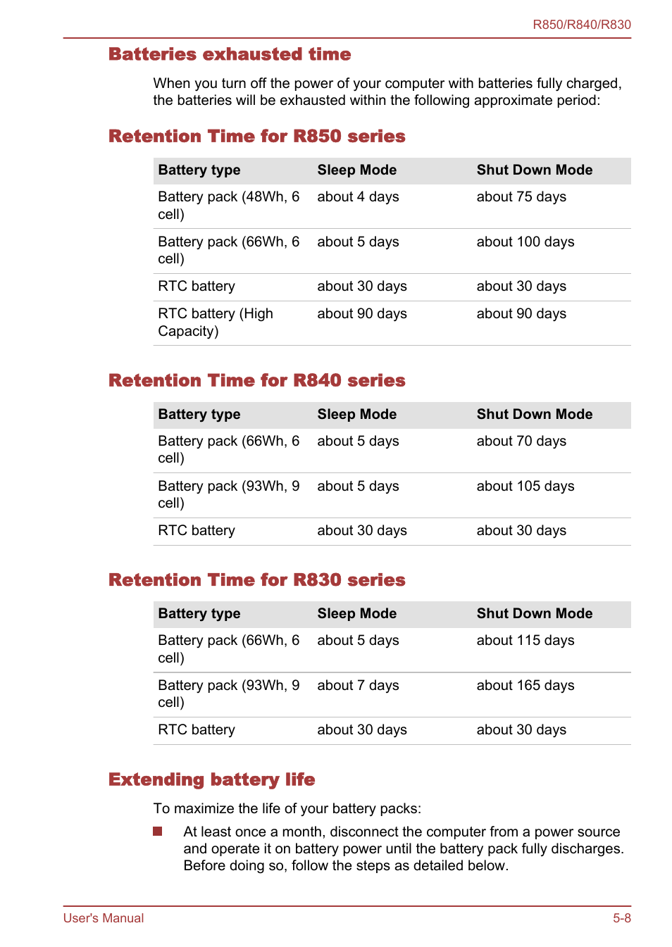 Batteries exhausted time, Retention time for r850 series, Retention time for r840 series | Retention time for r830 series, Extending battery life | Toshiba Satellite R830 User Manual | Page 159 / 212