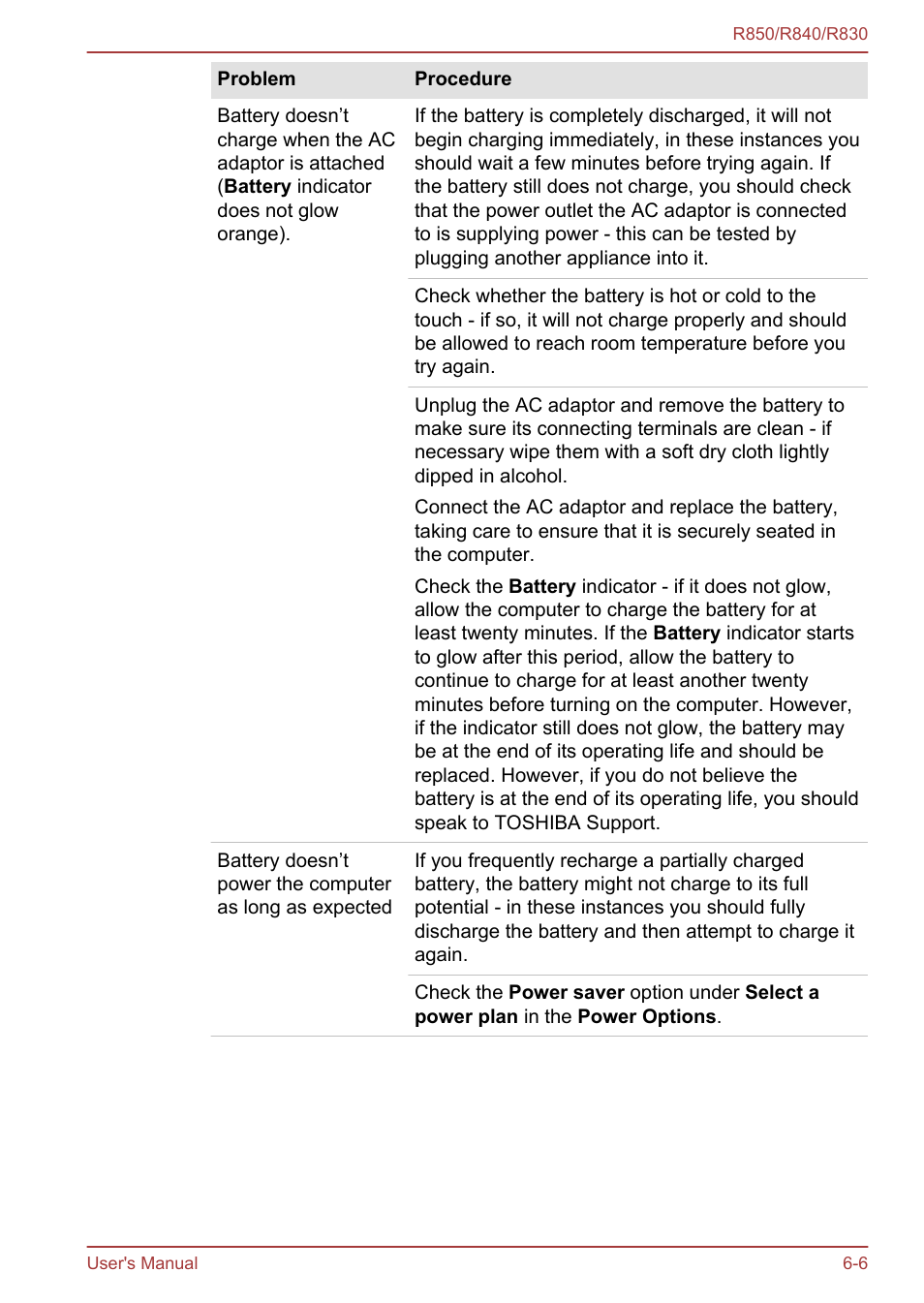 Toshiba Satellite R830 User Manual | Page 168 / 212