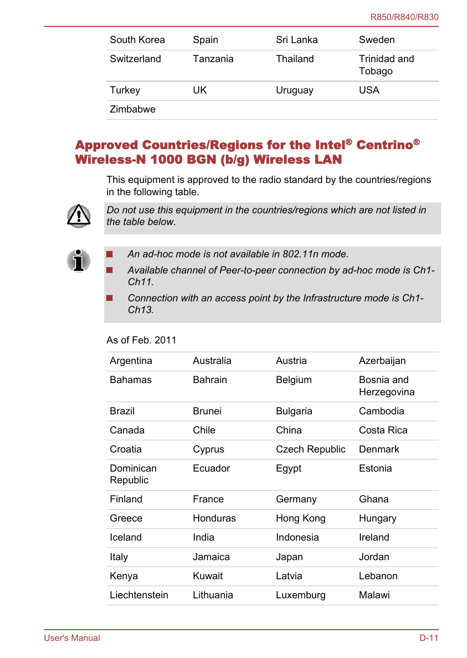 Approved countries/regions for the intel, Centrino, Wireless-n 1000 bgn (b/g) wireless lan | Toshiba Satellite R830 User Manual | Page 200 / 212