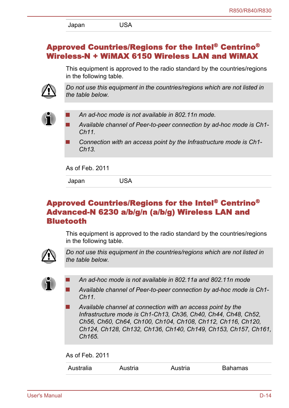 Approved countries/regions for the intel, Centrino, Wireless-n + wimax 6150 wireless lan and wimax | Toshiba Satellite R830 User Manual | Page 203 / 212