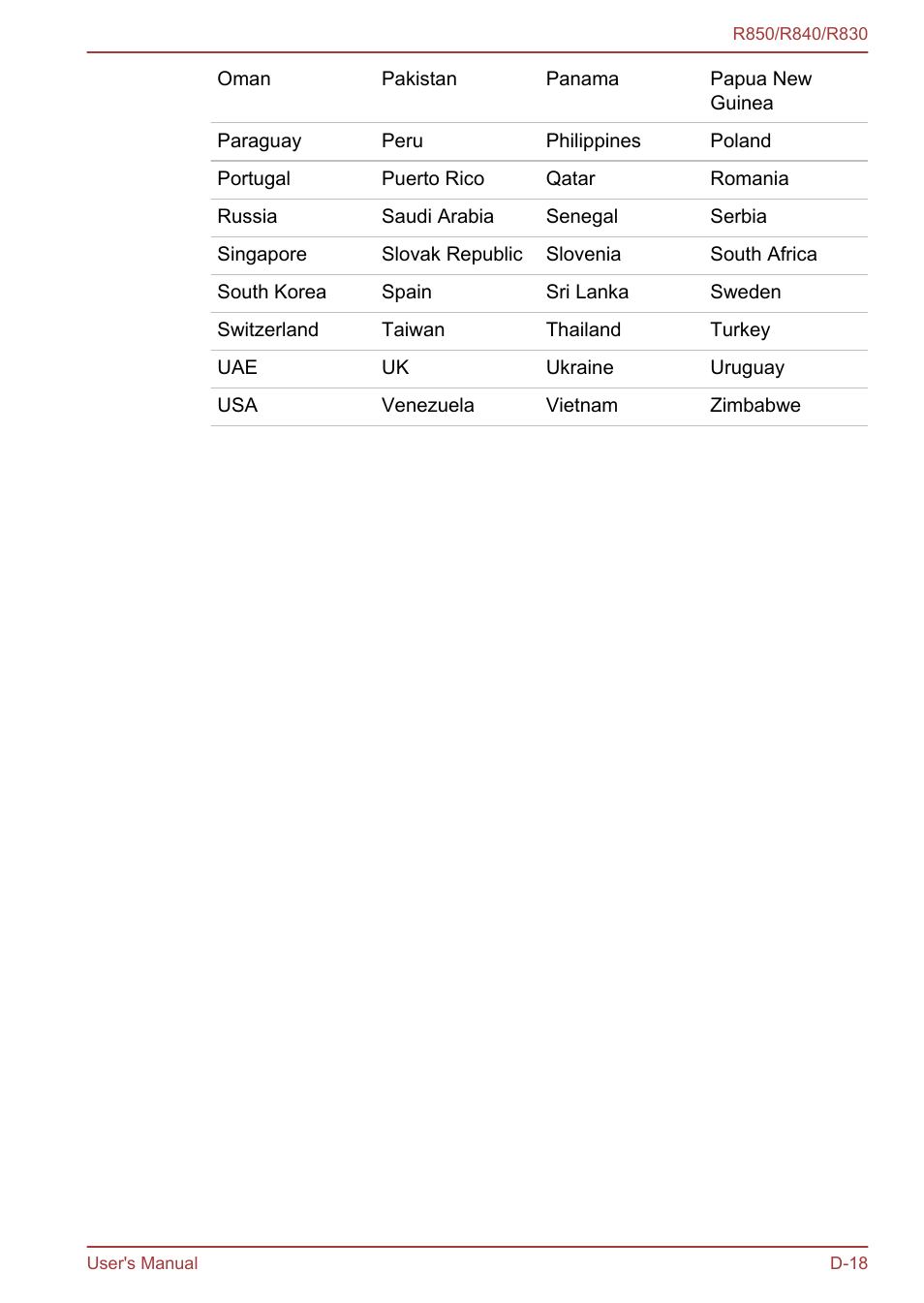 Toshiba Satellite R830 User Manual | Page 207 / 212