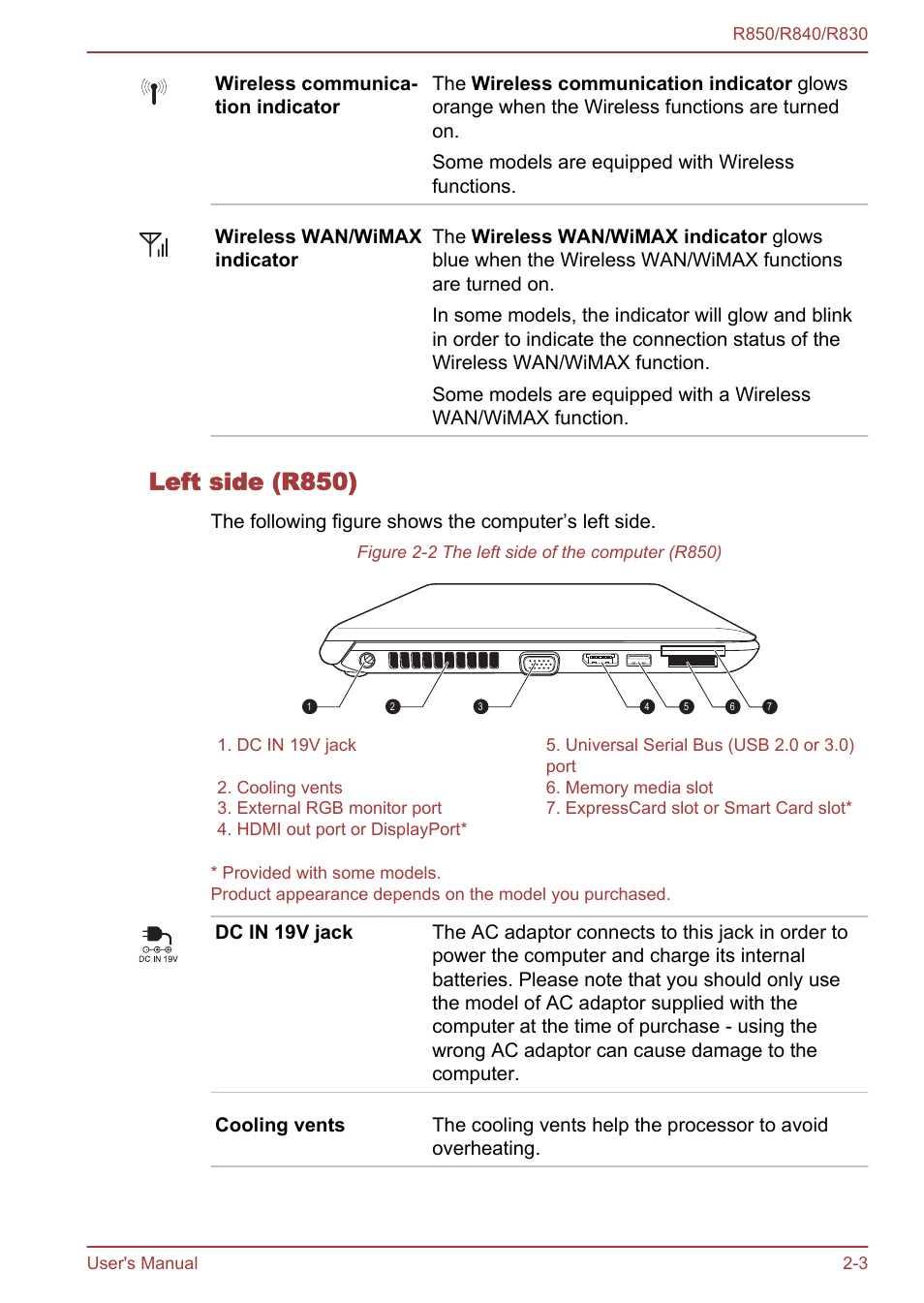 Left side (r850) | Toshiba Satellite R830 User Manual | Page 31 / 212