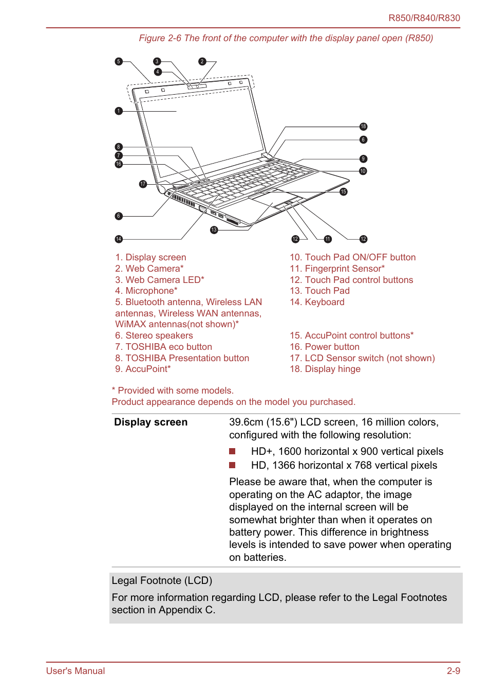 Toshiba Satellite R830 User Manual | Page 37 / 212