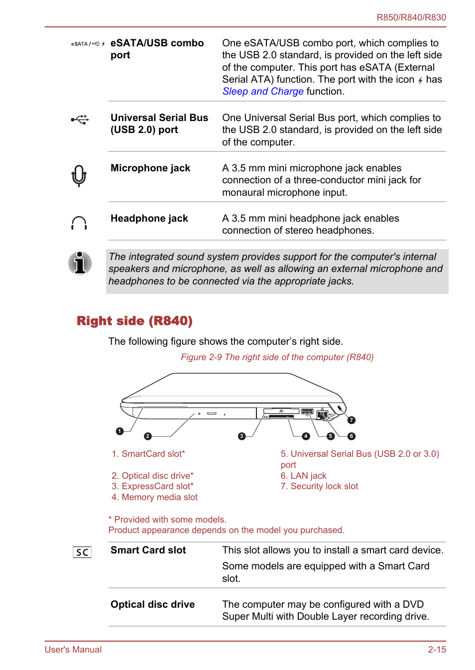 Right side (r840) | Toshiba Satellite R830 User Manual | Page 43 / 212