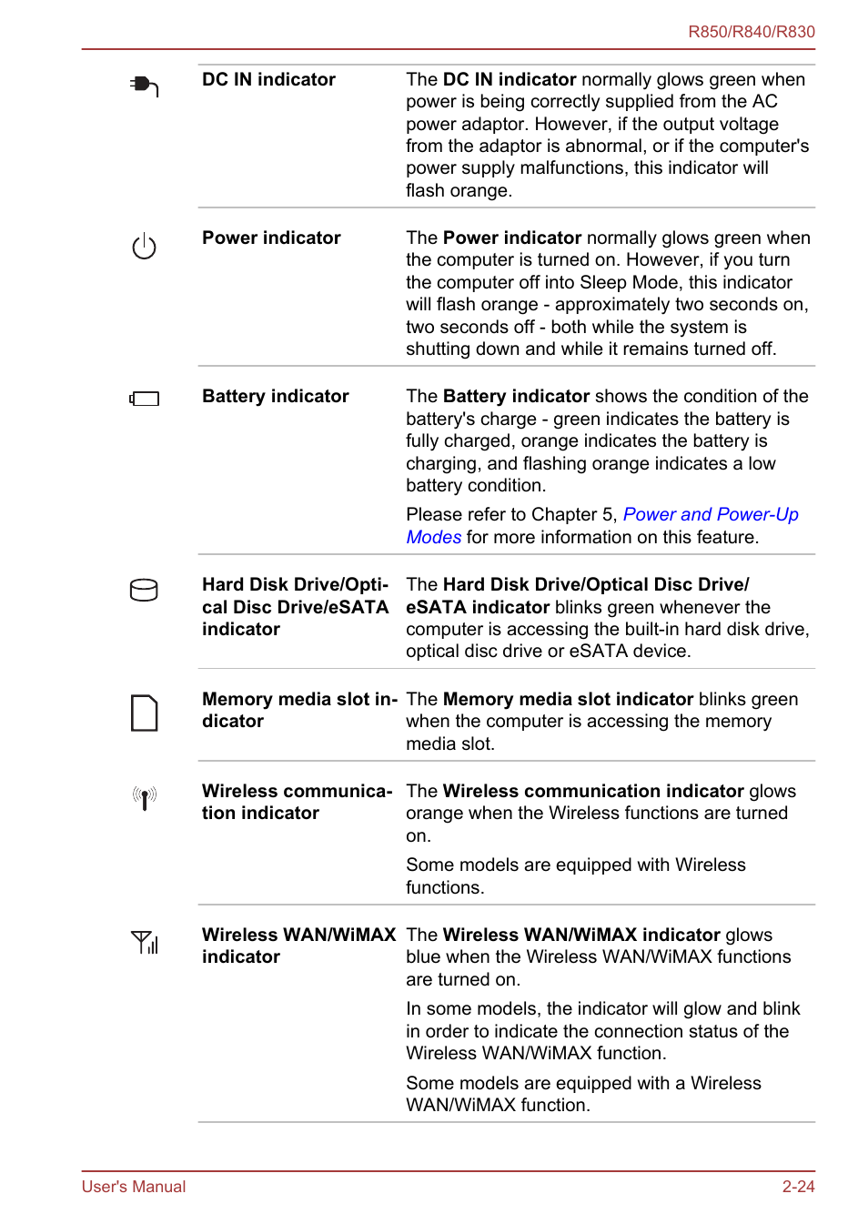 Toshiba Satellite R830 User Manual | Page 52 / 212