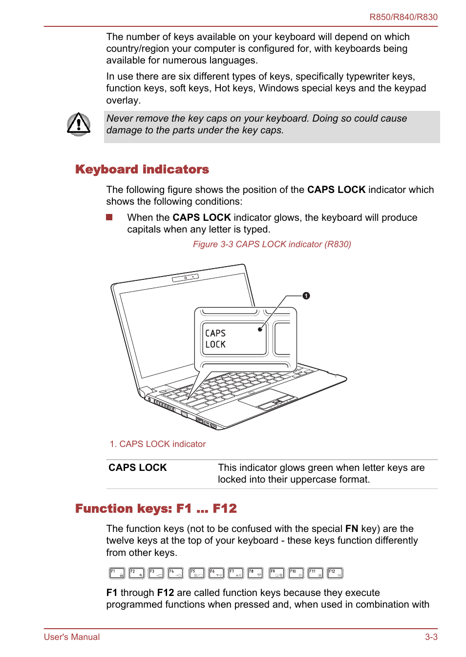 Keyboard indicators, Function keys: f1 … f12 | Toshiba Satellite R830 User Manual | Page 68 / 212