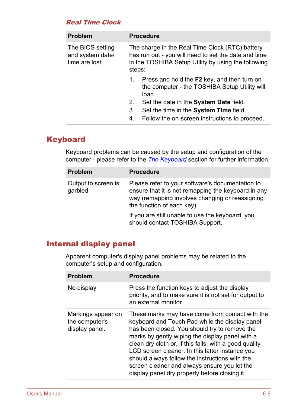 Keyboard, Internal display panel | Toshiba Portege Z30T-A User Manual | Page 124 / 156