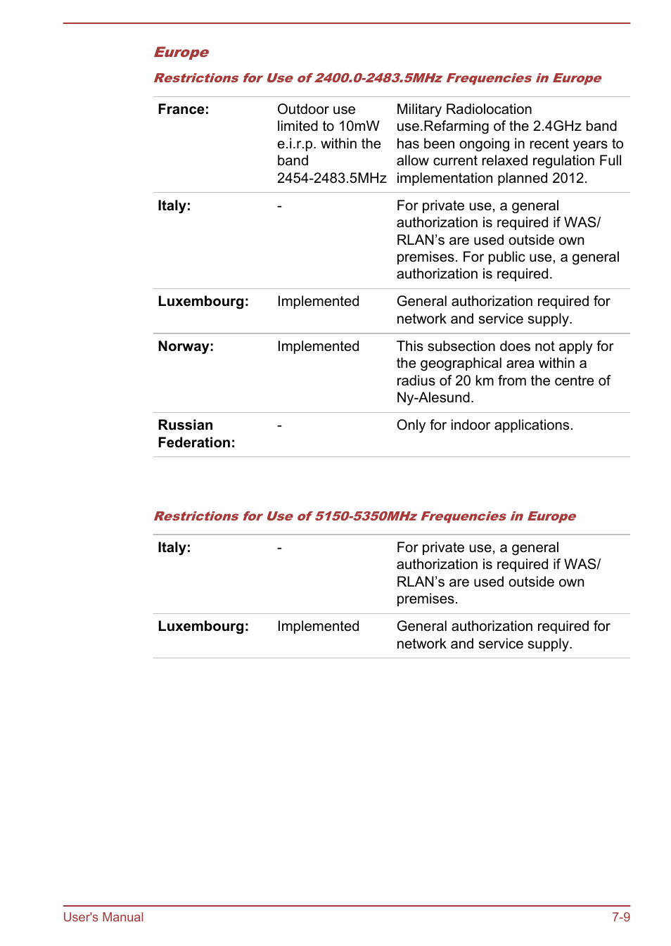 Toshiba Portege Z30T-A User Manual | Page 141 / 156