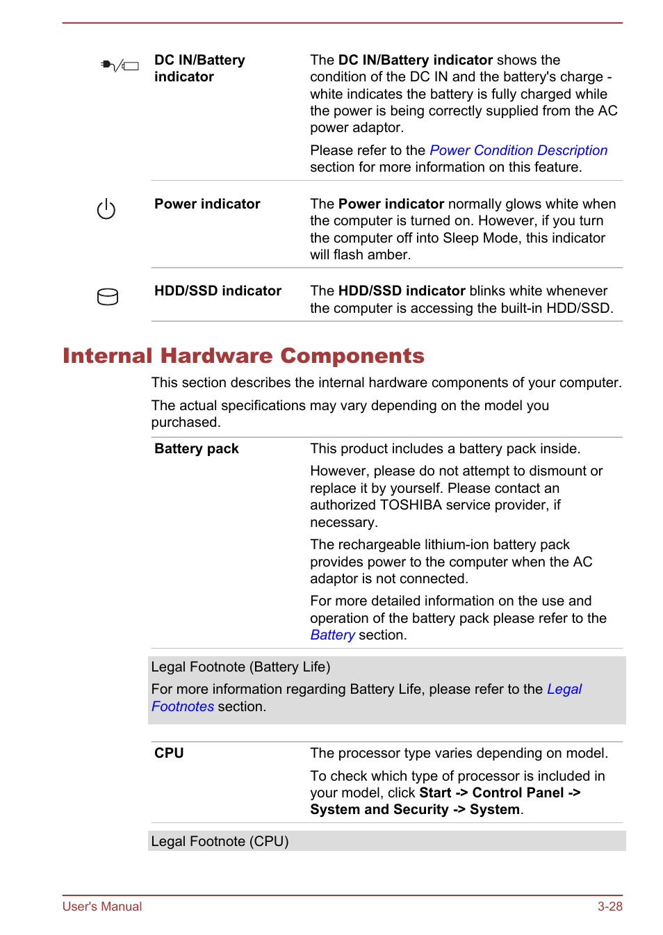 Internal hardware components, Internal hardware components -28 | Toshiba Portege Z30T-A User Manual | Page 59 / 156