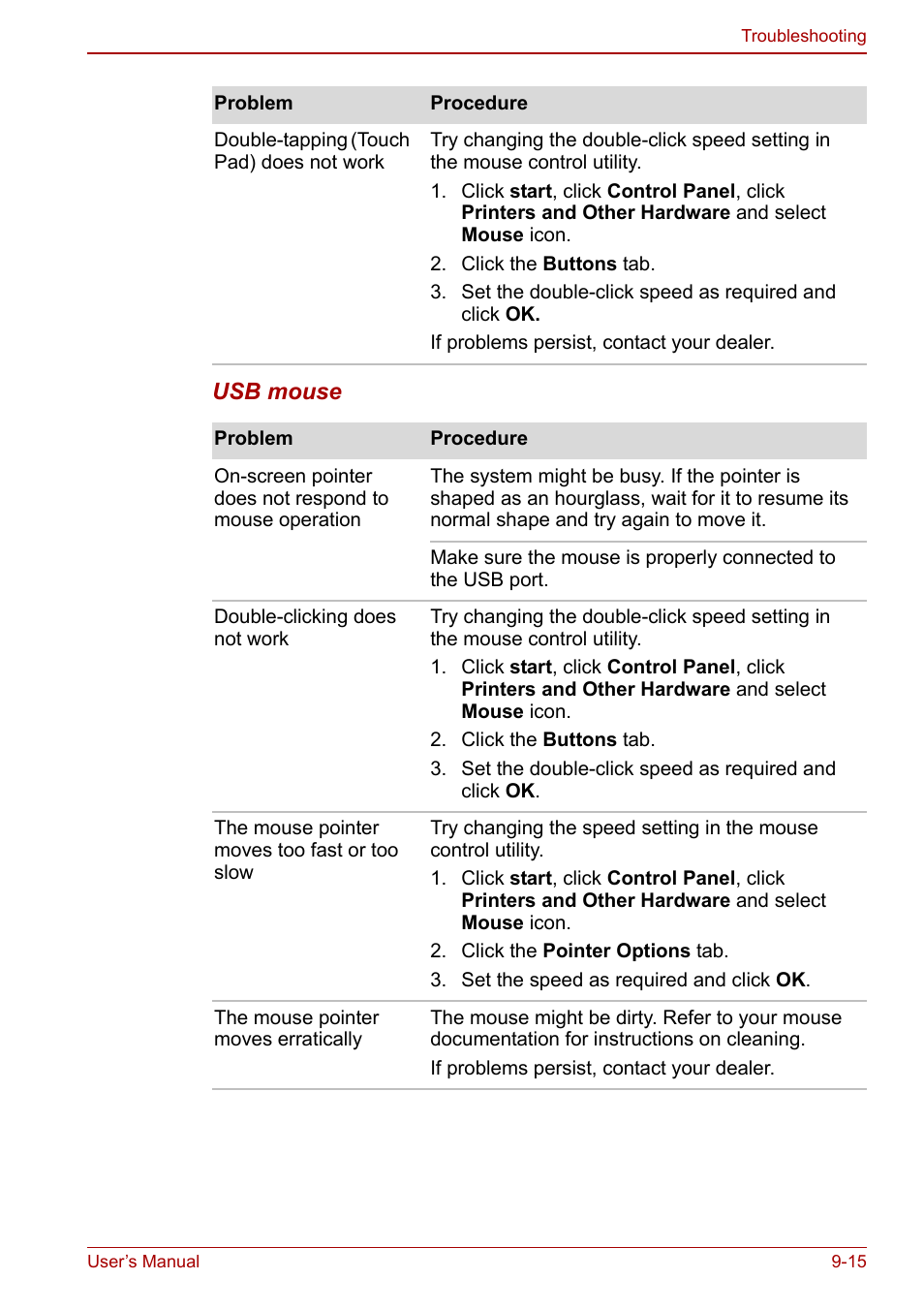 Toshiba Satellite Pro A120 (PSAC0) User Manual | Page 161 / 220