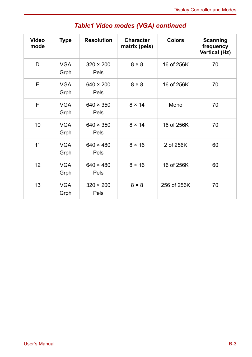 Toshiba Satellite Pro A120 (PSAC0) User Manual | Page 179 / 220