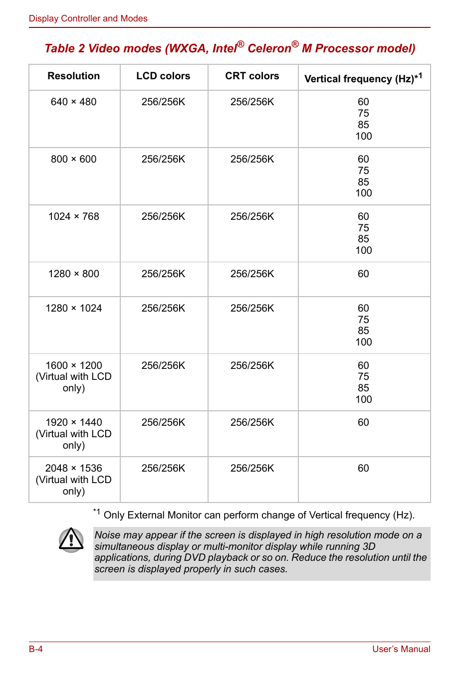 Toshiba Satellite Pro A120 (PSAC0) User Manual | Page 180 / 220