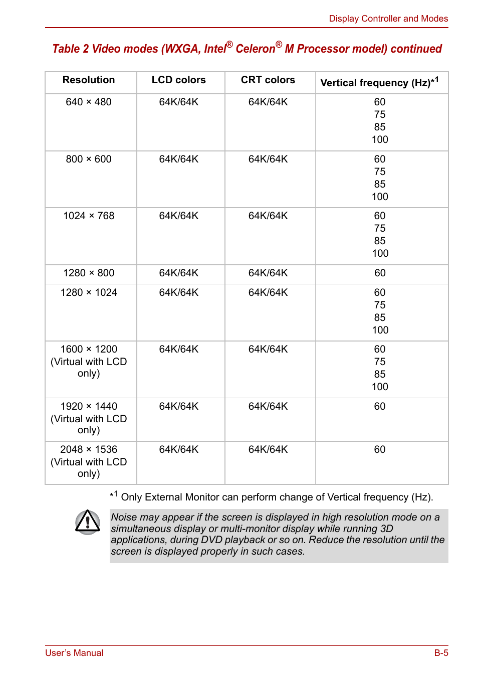 Toshiba Satellite Pro A120 (PSAC0) User Manual | Page 181 / 220