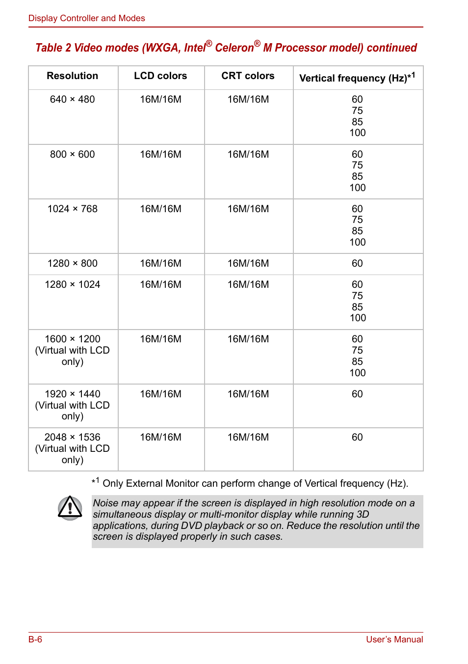 Toshiba Satellite Pro A120 (PSAC0) User Manual | Page 182 / 220