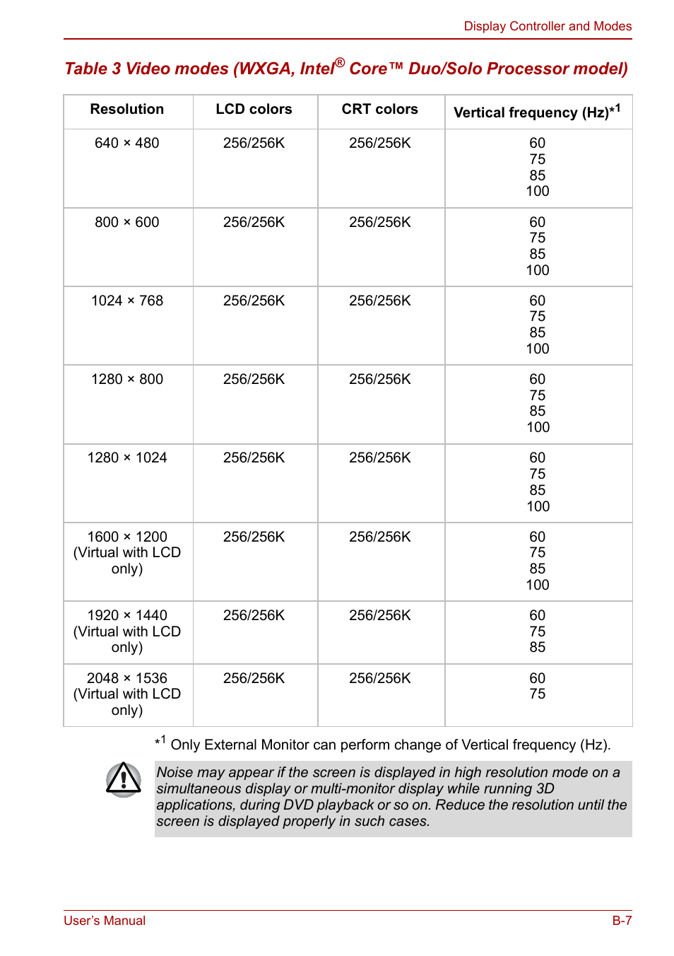 Toshiba Satellite Pro A120 (PSAC0) User Manual | Page 183 / 220