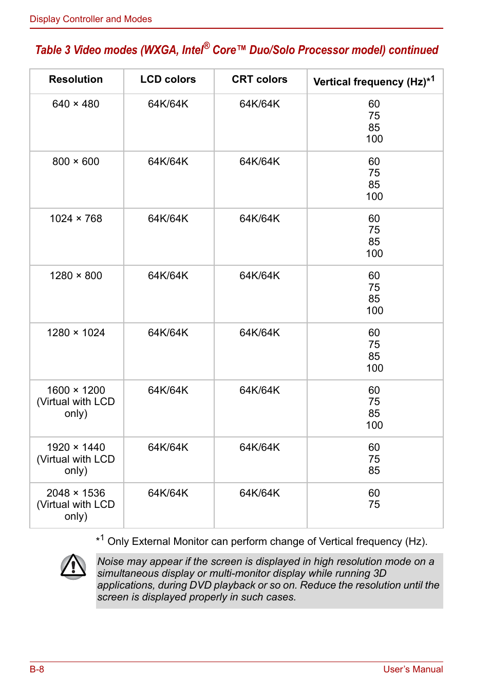 Toshiba Satellite Pro A120 (PSAC0) User Manual | Page 184 / 220