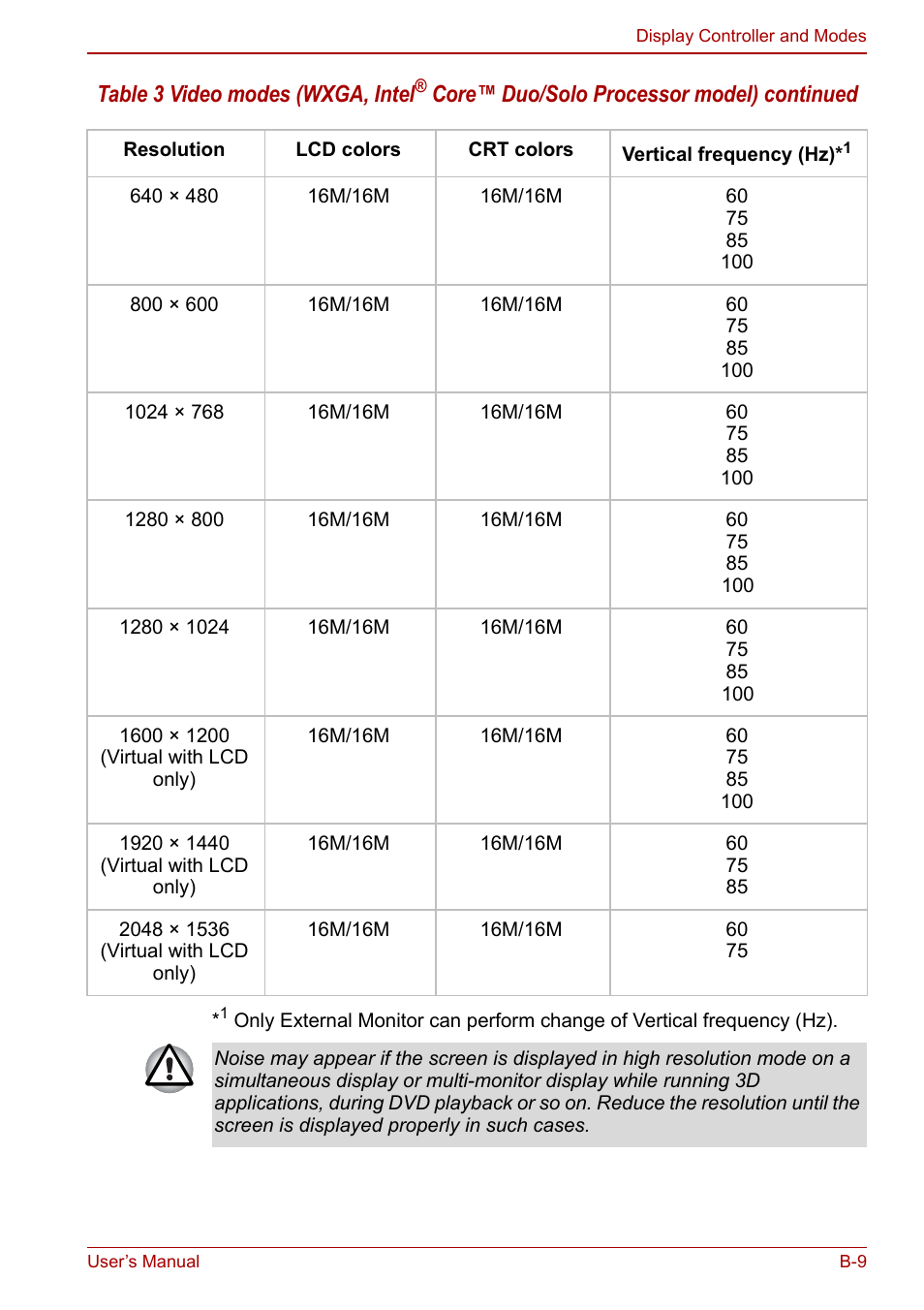 Toshiba Satellite Pro A120 (PSAC0) User Manual | Page 185 / 220