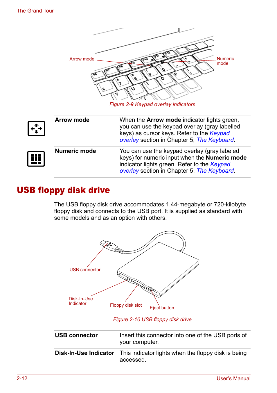 Usb floppy disk drive, Usb floppy disk drive -12, Usb floppy dis k drive | Toshiba Satellite Pro A120 (PSAC0) User Manual | Page 44 / 220