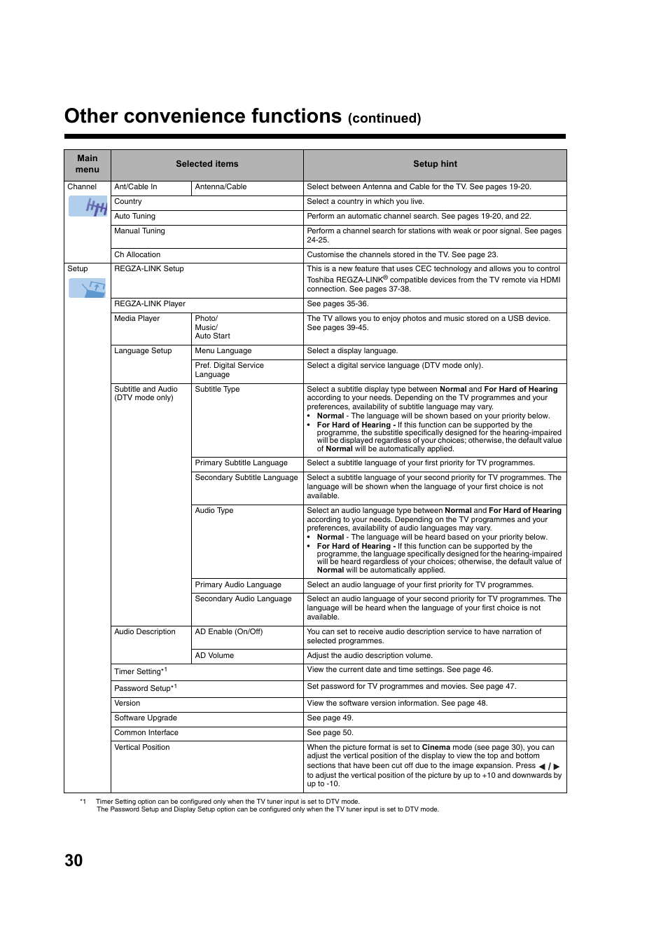 Other convenience functions, Continued) | Toshiba DV734 User Manual | Page 30 / 92