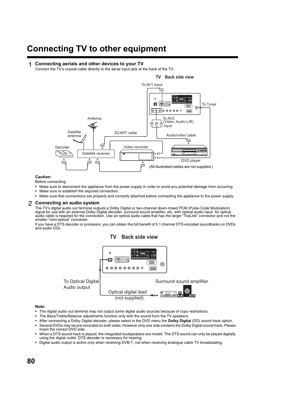 Connecting tv to other equipment, Tv （ back side view | Toshiba DV734 User Manual | Page 80 / 92