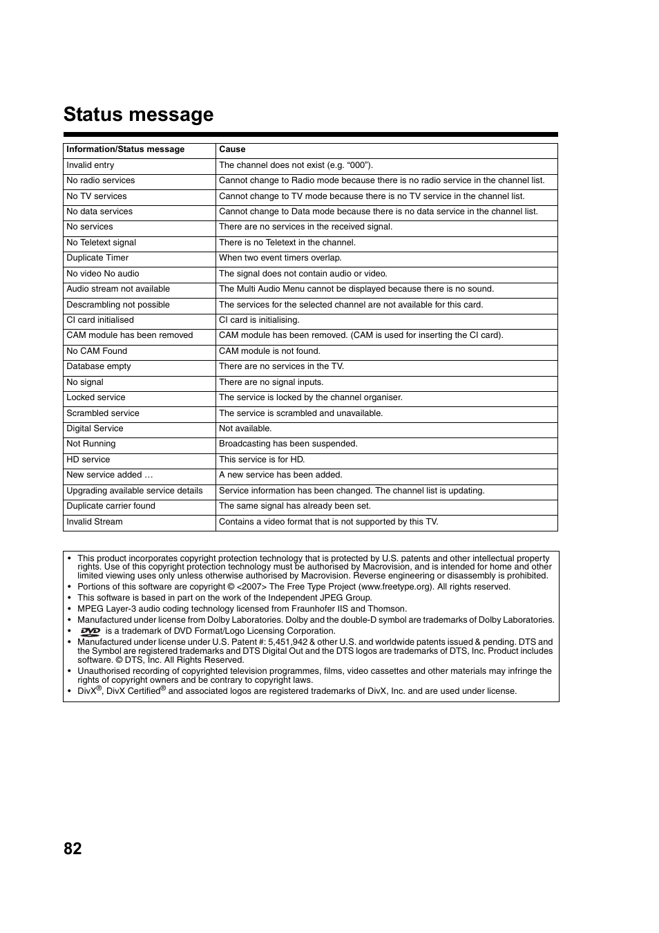 Status message | Toshiba DV734 User Manual | Page 82 / 92