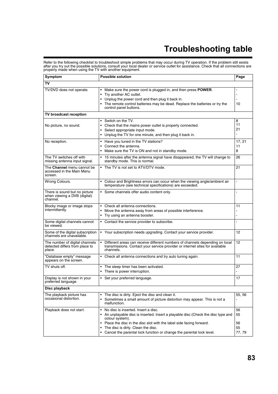 Troubleshooting table | Toshiba DV734 User Manual | Page 83 / 92