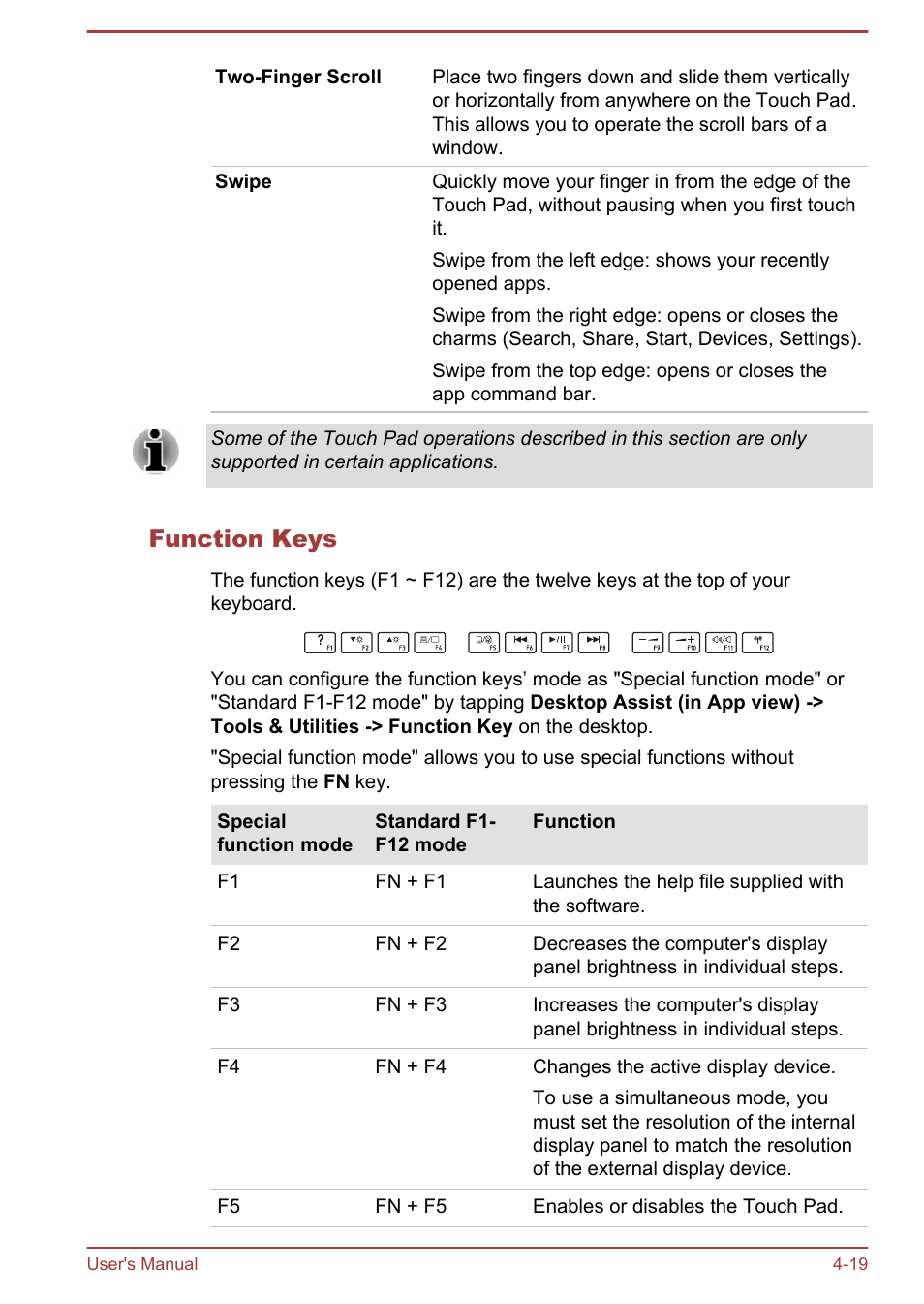 Function keys | Toshiba WT8-B User Manual | Page 59 / 94