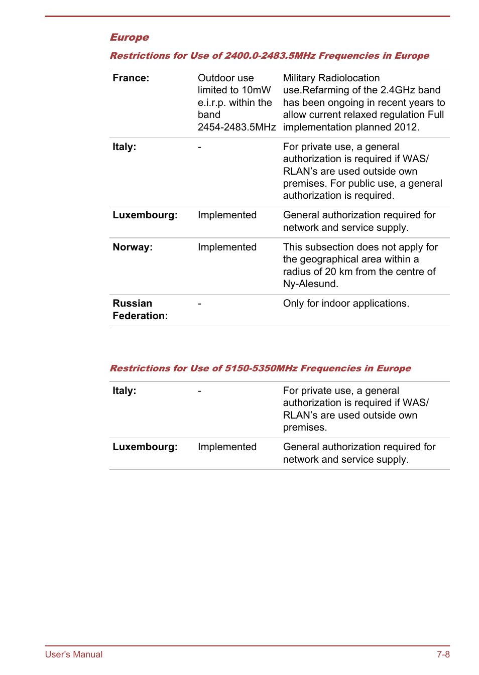 Toshiba Satellite L50T-A User Manual | Page 131 / 142