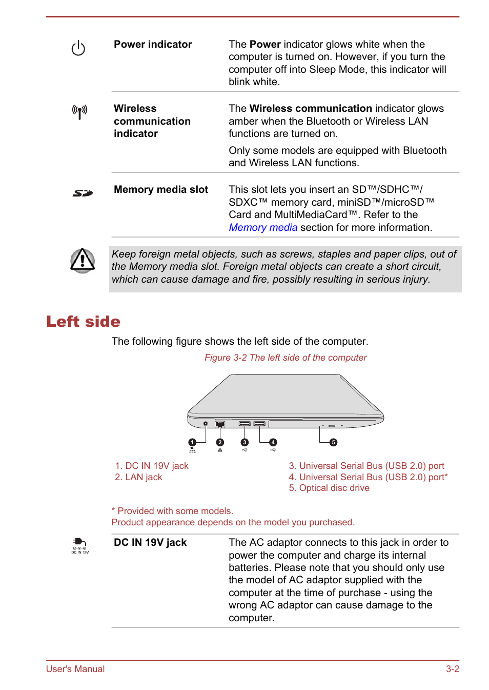 Left side, Left side -2 | Toshiba Satellite L50T-A User Manual | Page 31 / 142